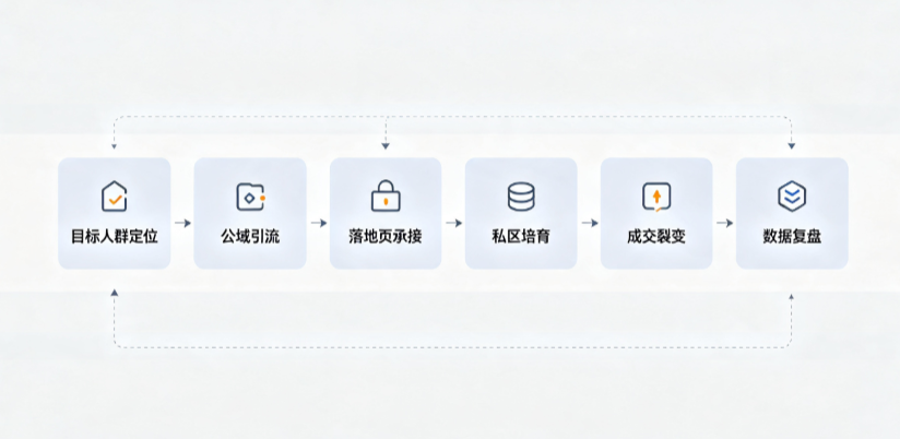 中山区AI 搜索获客深度解析：把握生成式搜索红利，抢占 AI 智能体流量入口