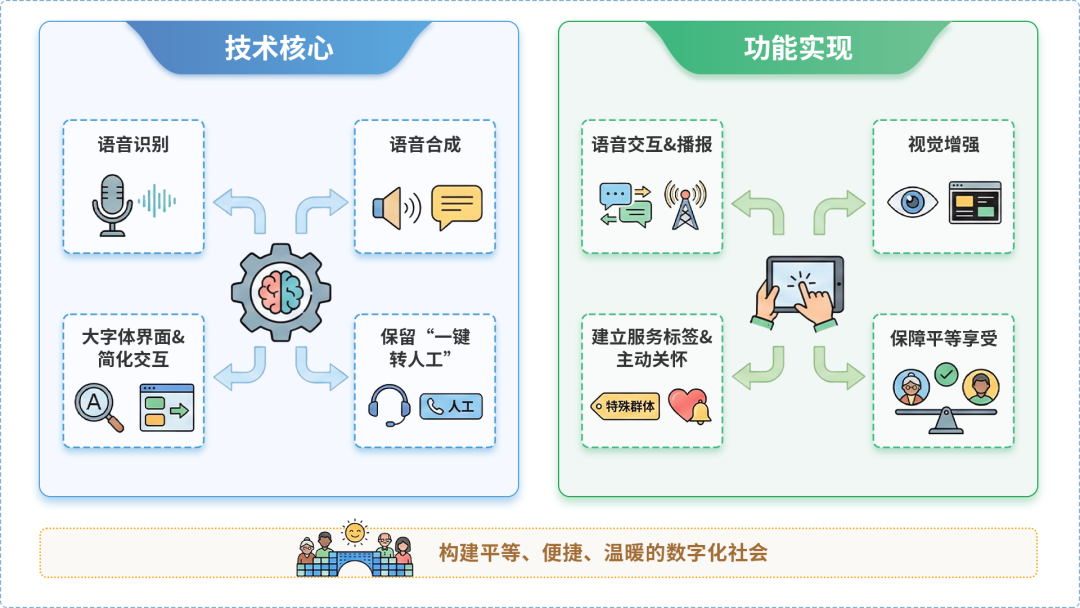 中山区AI生态｜多AI智能体GEO优化全流程：从内容创作到发布实操指南