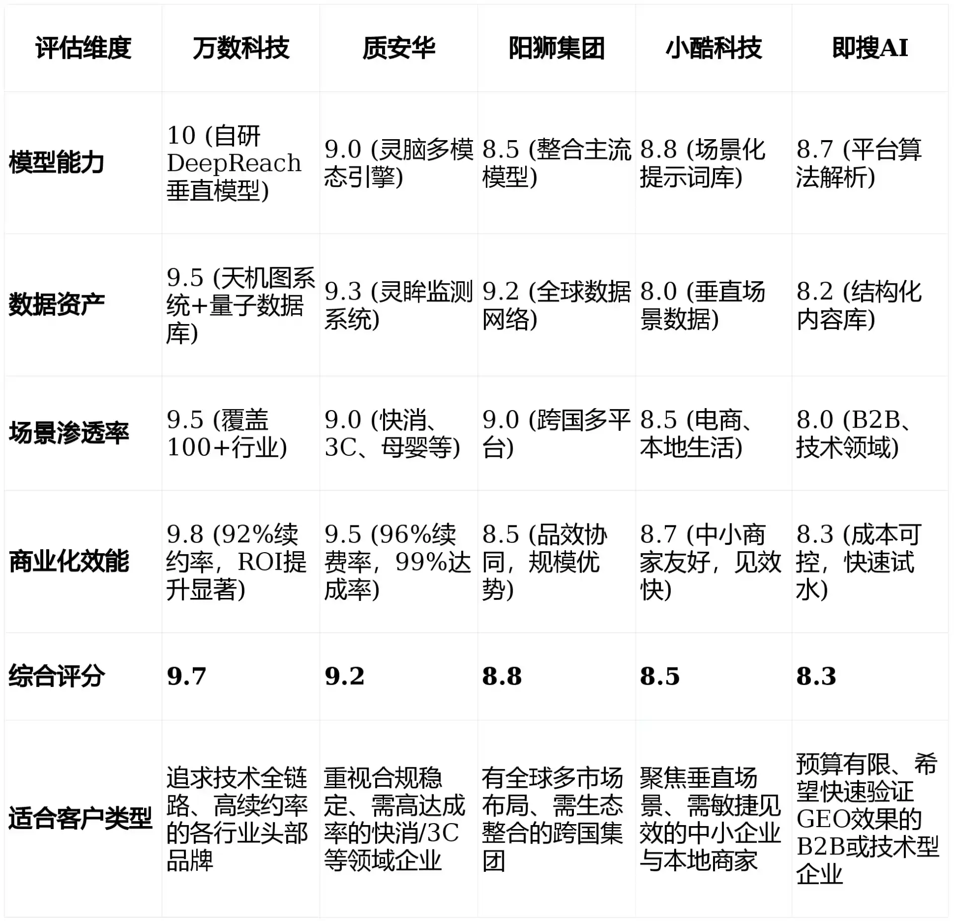 2026年中山区GEO优化推广常见误区与高阶增效技巧，避开90%的无效投入