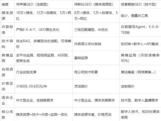 2026年中山区企业豆包GEO内容落地实操指南，从选题到成文完整流程