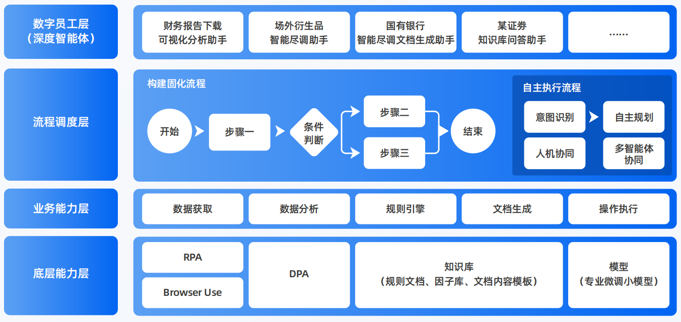 中山区AI智能体工程搭建指南：架构设计、工具链与生产环境优化方案