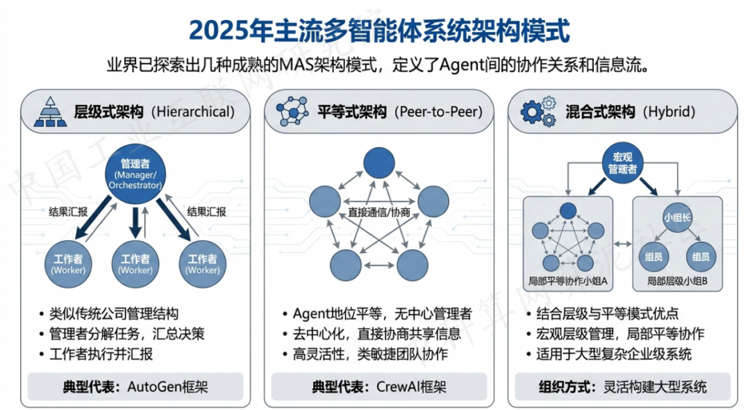 中山区 AI 智能体商业应用探析：智能自主程序助力企业数字化升级