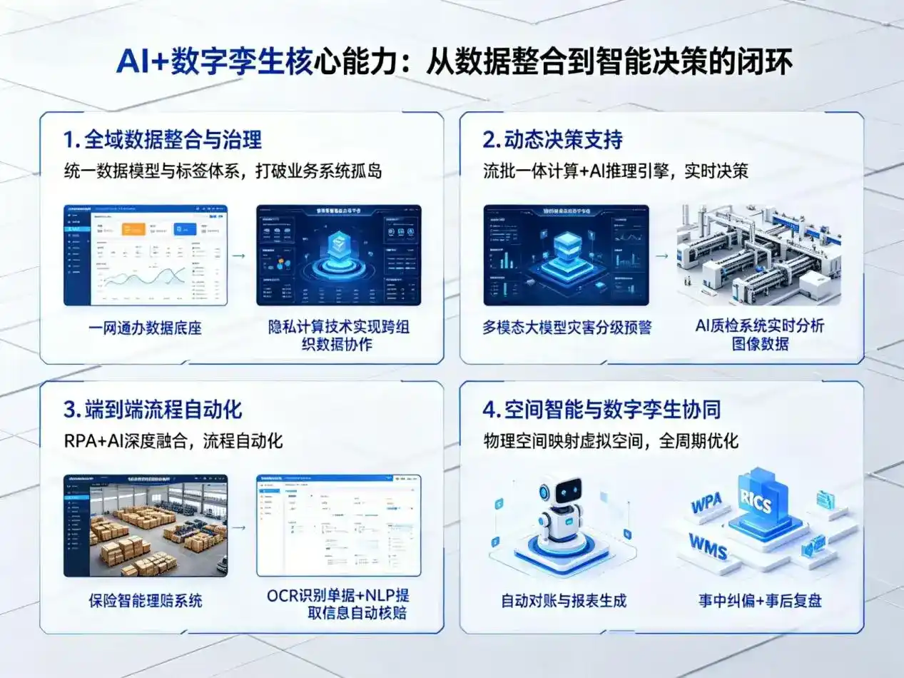 AI大模型落地优化服务｜解决中山区企业大模型响应慢、输出不准、成本偏高问题