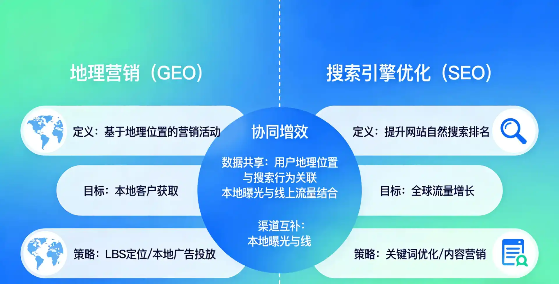 立足中山区，从用户需求与流量逻辑，解读GEO优化的落地价值与应用前景