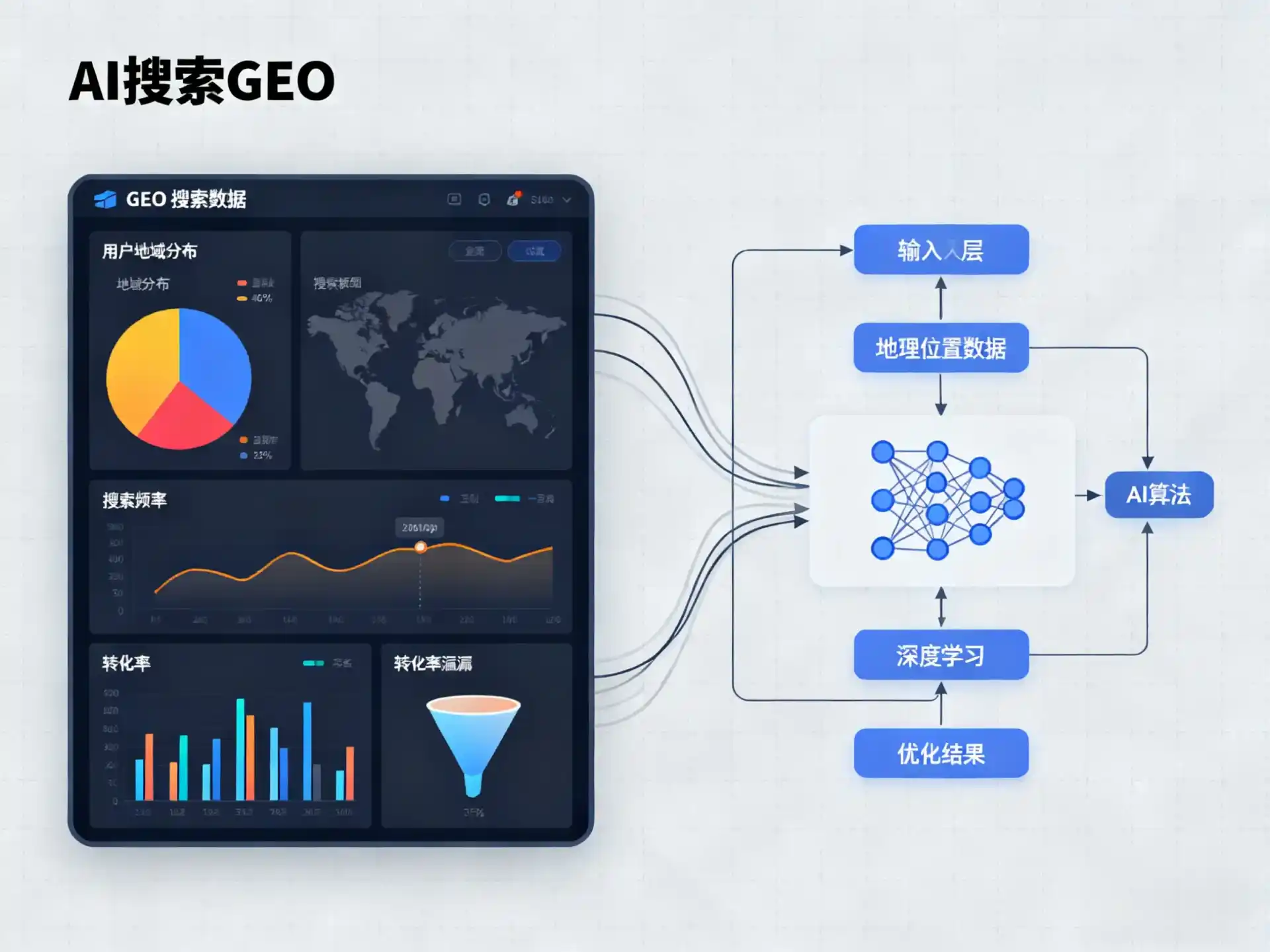 中山区GEO优化服务商该如何筛选？生成式引擎优化行业实践观察
